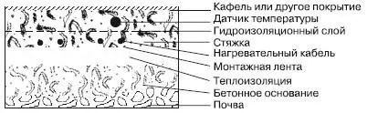Бетонный пол на земле Бетонный пол в ванной Рис 142Схемыразрезы - фото 87