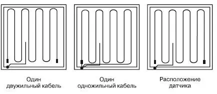 Рис 144Схема электроотопления пола Закрепление нагревательного кабеля - фото 91
