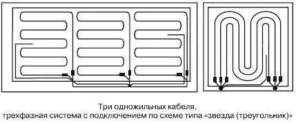 Рис 144Схема электроотопления пола Закрепление нагревательного кабеля - фото 92