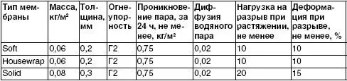 Таблица 172Размеры и стоимость некоторых мембран представленных на - фото 111