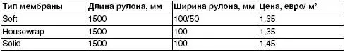 Для обеспечения выравнивания давления воздуха в вентиляционном воздушном - фото 112