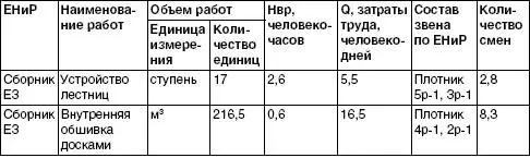 Трудоемкость для коттеджа площадью 230 м 2 Заключение Внимательно изучая ту - фото 137