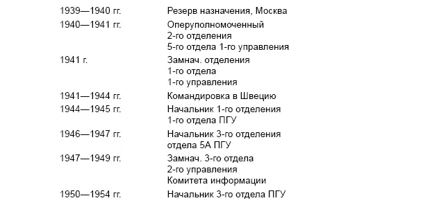 Далее послужной список Зои Ивановны обрывается видимо в связи с направлением - фото 14