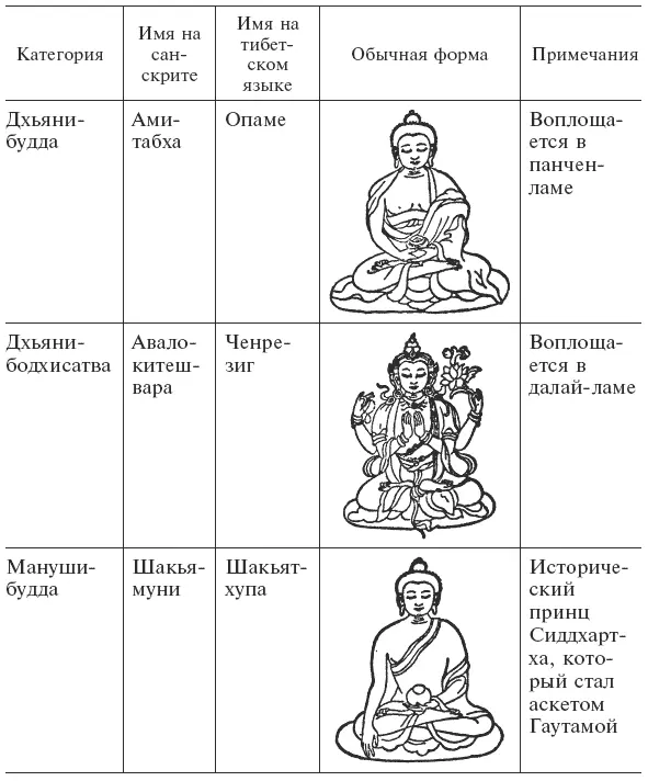 Так каждая из великих эпох на которые якобы делится история вселенной - фото 4