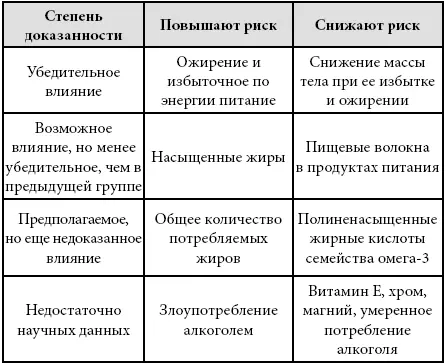 Следует отметить что Американская диабетическая ассоциация указывает на - фото 2