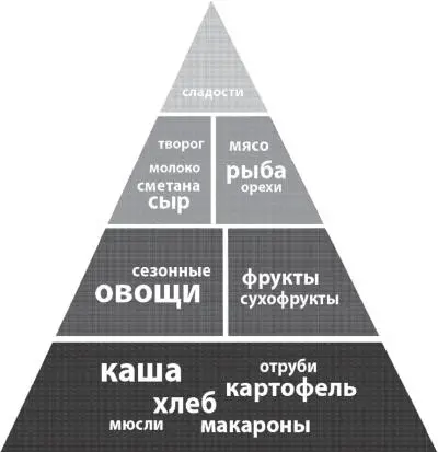 Примечание Одна порция это не целое блюдо а всего один кусочек хлеба 30 г - фото 10