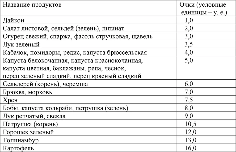 Бахчевые Фрукты Ягоды Сухофрукты - фото 5