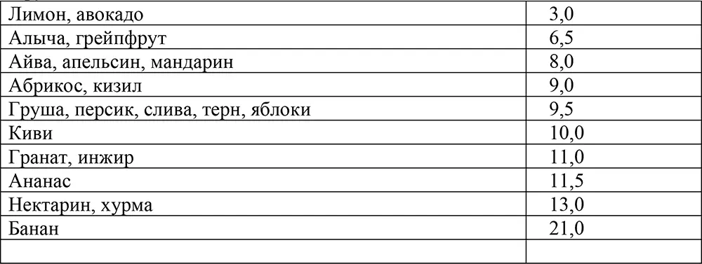 Ягоды Сухофрукты Орехи Грибы - фото 7