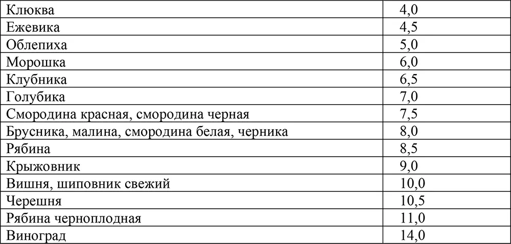 Сухофрукты Орехи Грибы - фото 8