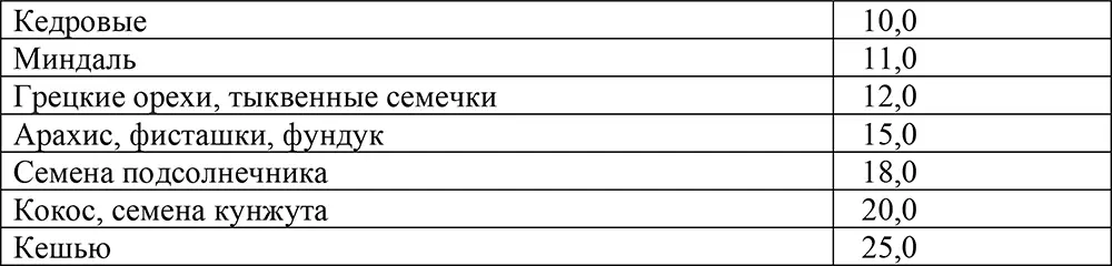 Кремлевская диета и сердечнососудистые заболевания - фото 10