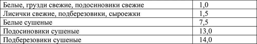 Конфеты сахар шоколад сладости Мороженое торты и другие кондитерские - фото 12