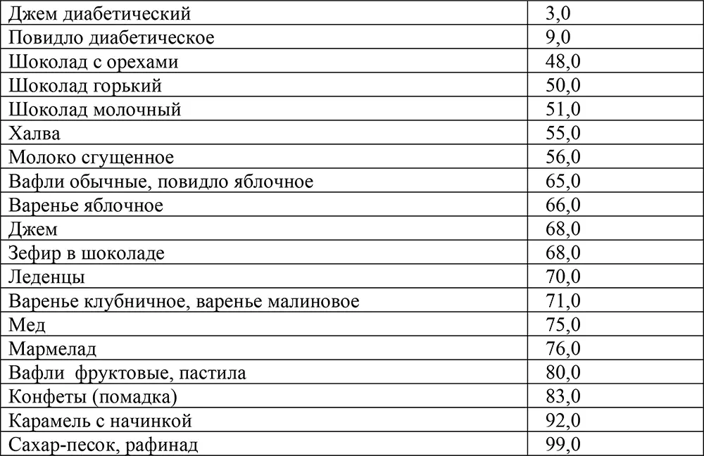 Мороженое торты и другие кондитерские изделия Хлеб хлебобулочные изделия - фото 13