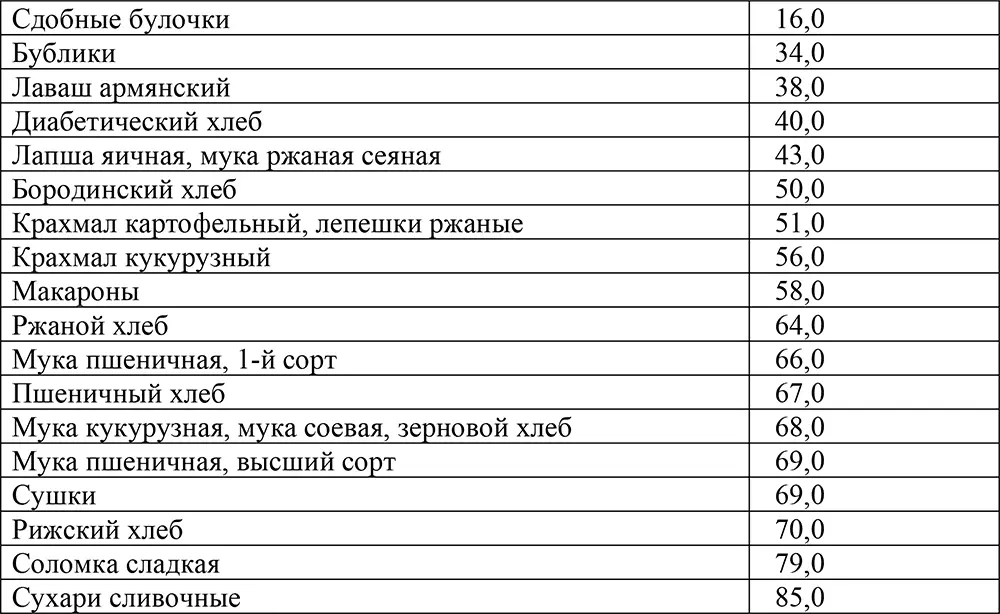 Крупы Мясо субпродукты птица Колбасы колбасные изделия - фото 15