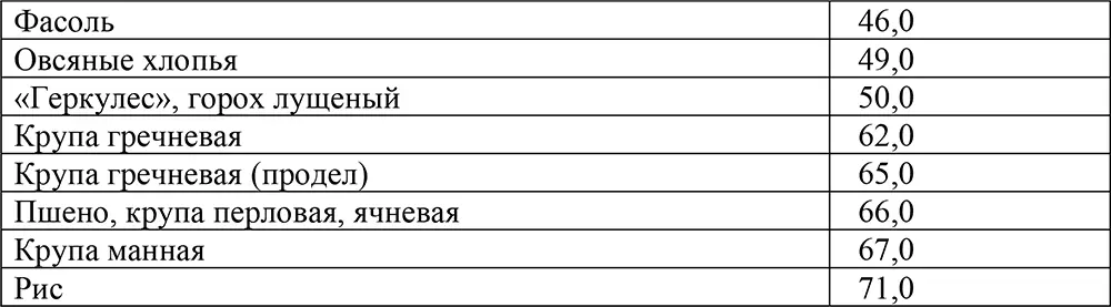 Мясо субпродукты птица Колбасы колбасные изделия Жиры - фото 16