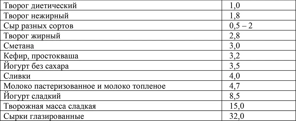 Яйца Рыба Морепродукты - фото 21