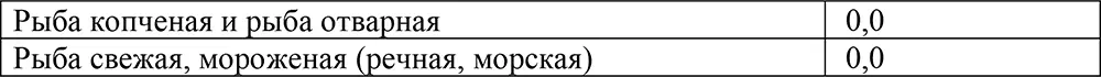 Морепродукты Икра Консервы - фото 23