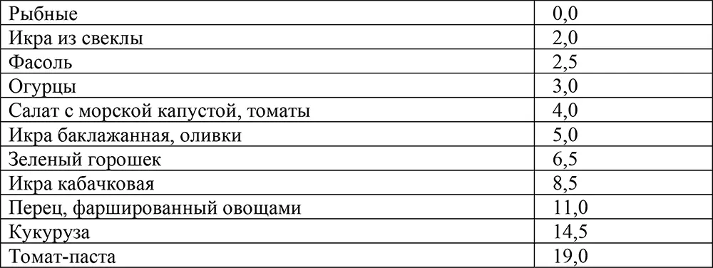 Пряности приправы специи Соки Напитки - фото 27