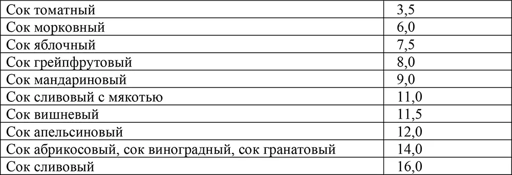 Напитки Алкогольные напитки Кремлевское меню Кремлевская диета позволяет - фото 30