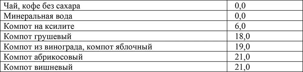 Алкогольные напитки Кремлевское меню Кремлевская диета позволяет составить - фото 31