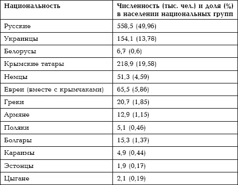 Естественно во время начавшейся Великой Отечественной войны общая численность - фото 1