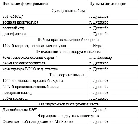 42й то расформировывается к 1 декабря 1993 г За Российскую Федерацию За - фото 18