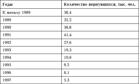 Таким образом можно говорить о том что на 1 января 1998 года в АРК на - фото 3