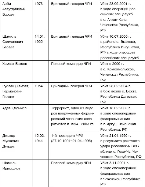 Российские генералы принимавшие участие в чеченских войнах - фото 52
