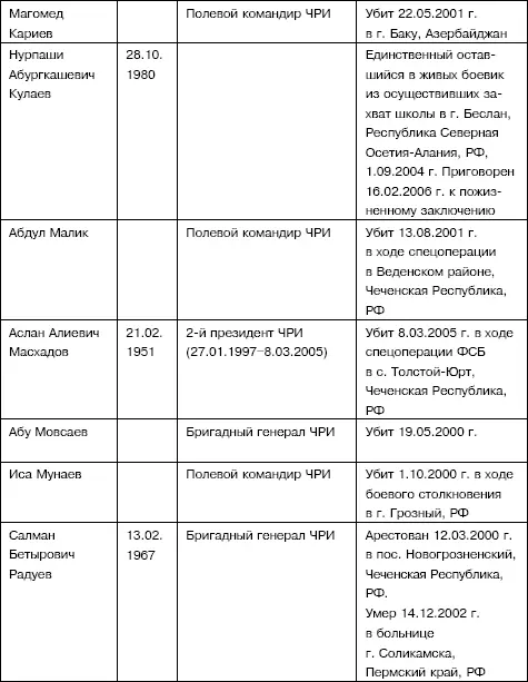 Российские генералы принимавшие участие в чеченских войнах Рохлин Лев - фото 53