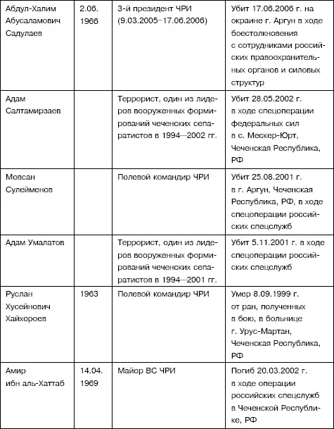 Российские генералы принимавшие участие в чеченских войнах Рохлин Лев - фото 54