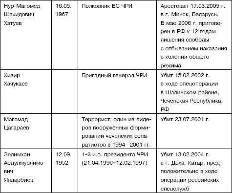 Российские генералы принимавшие участие в чеченских войнах Рохлин Лев - фото 55