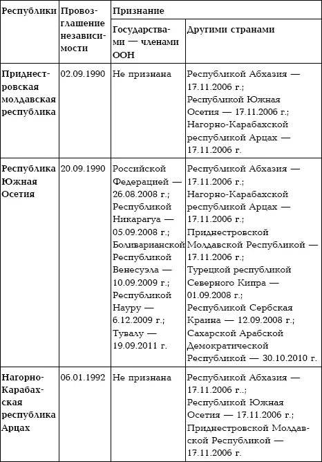 Примечания 1 Наиболее значительные среди них ферганский ошский - фото 62