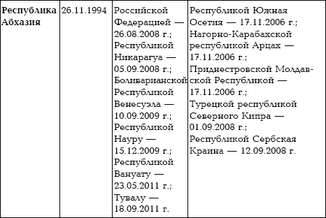 Примечания 1 Наиболее значительные среди них ферганский ошский - фото 63