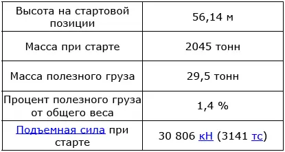 Шаттл Индевор с открытым грузовым отсеком Программа Спейс Шаттл - фото 26