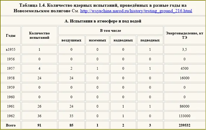 Кунцевич Юрий Константинович председатель фонда Памяти группы Дятлова и - фото 90