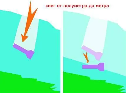 Изменение снежного покрова просадка осадка и уплотнение над и под фонарём - фото 128