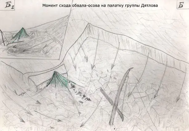 Момент обвала Важно отметить что в данном случае имело место двустороннее - фото 144