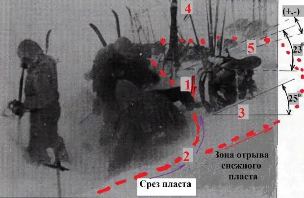 Подрезка дятловцами снежного пласта при подготовке площадки под палатку - фото 179