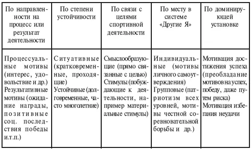 Таковы самые общие специфические условия деятельности в рукопашном бою - фото 2