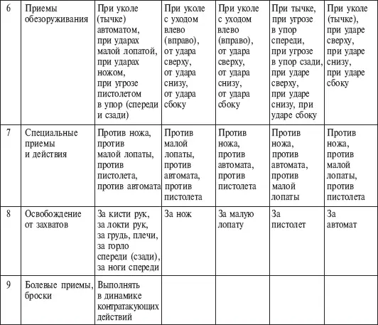 Программой по физической подготовке предусмотрено изучение предлагаемого - фото 21