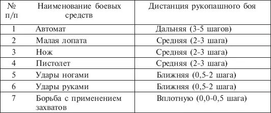 ГЛАВА 11 ПСИХОЛОГИЧЕСКАЯ ПОДГОТОВКА Психологическая подготовленность это - фото 337