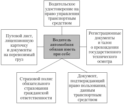 В случаях прямо предусмотренных действующим законодательством иметь и - фото 9