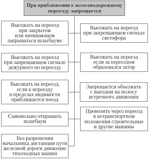 если к переезду в пределах видимости приближается поезд локомотив дрезина - фото 13