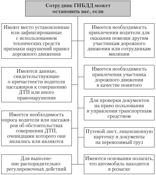 Общие основания для остановки транспортных средств перечислены в - фото 14