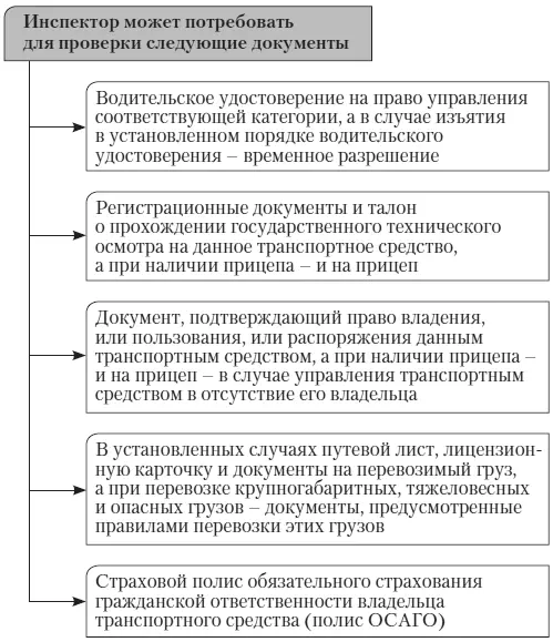 Обращаться с вашими документами сотрудник должен аккуратно не делать в них - фото 15
