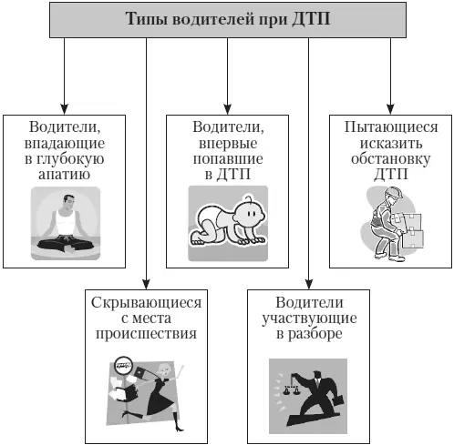Попав в аварию постарайтесь взять себя в руки и действовать согласно нашим - фото 59