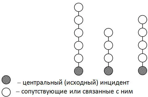 Рис 3 Согласно этим и многим неупомянутым концепциям определенные типы - фото 20