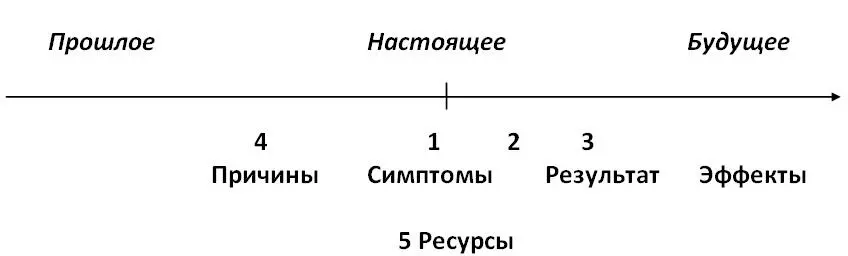 Поскольку вышеприведенное описание реимпринтинга сделано довольнотаки скупо - фото 30