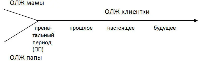 Рис 5 После этого я предложил девушке сначала медленно пятясь спиной назад - фото 31