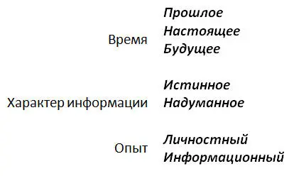 Все это только кажется сложным Ведь на самом деле принимая решение мы всегда - фото 37