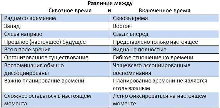 А теперь еще один важный момент До сих пор мы занимались анализом только - фото 42